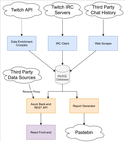 Archivum Architecture