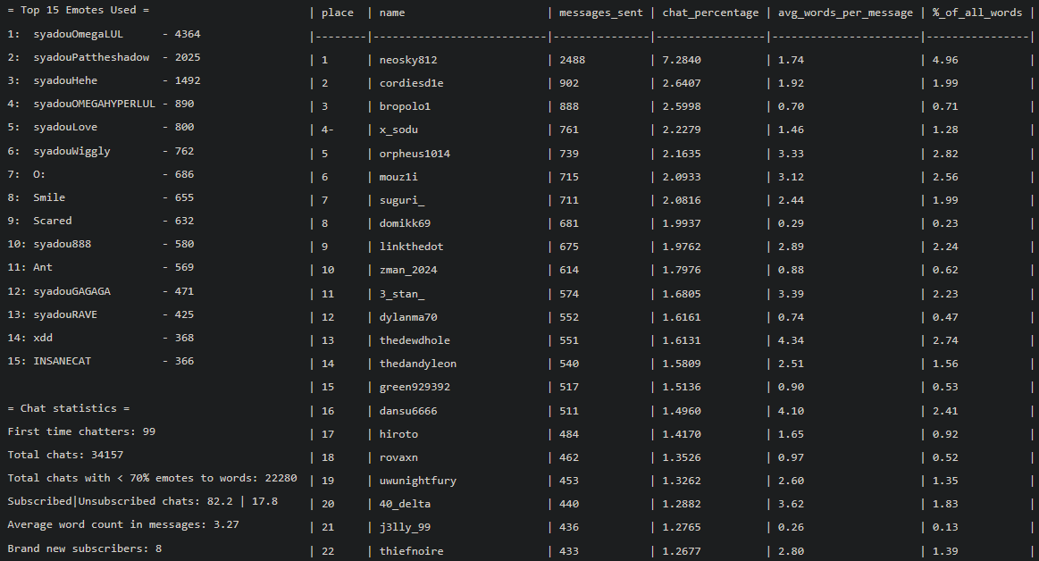 Report Generator example
